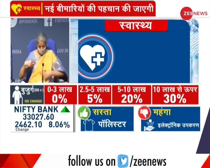 Budget 2021 का अधिक झुकाव इंफ्रा और हेल्थ सेक्टर की ओर: Nirmala Sitharaman