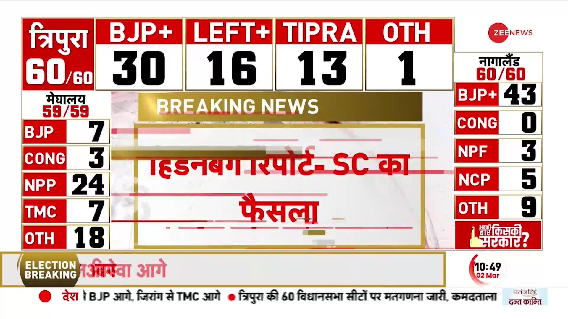 BREAKING NEWS: Adani Case की Hindenburg Report पर Supreme Court का बड़ा फैसला, कमेटी का गठन