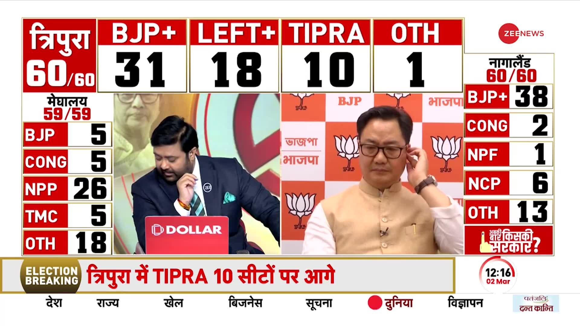 North East Election Results 2023: रुझानों में BJP के शानदार प्रदर्शन पर Kiren Rijiju ने कही बड़ी बात