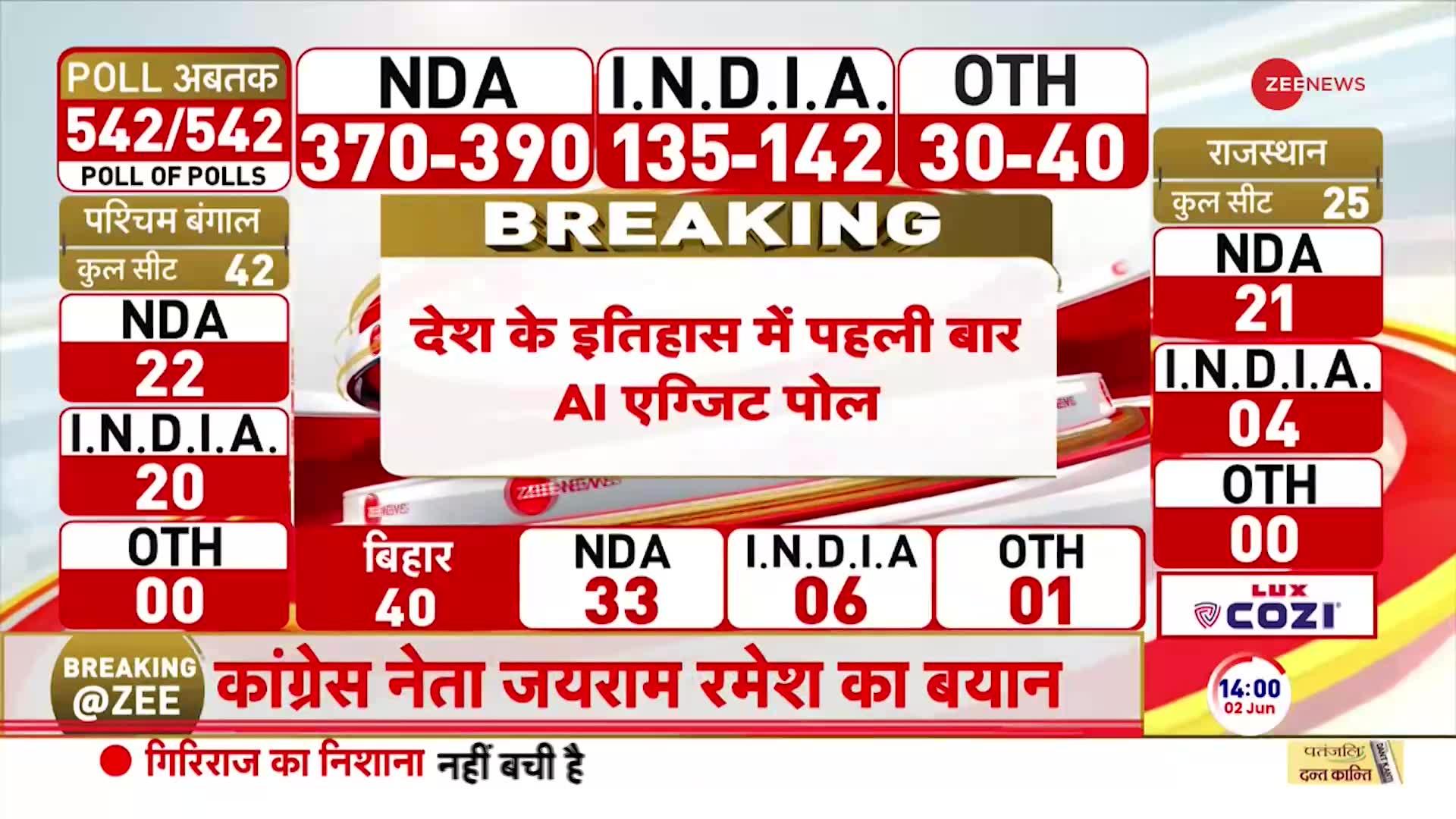 ज़ी न्यूज़ पर एआई एआई एंकर के साथ देखिए लोकसभा चुनाव का एग्जिट पोल