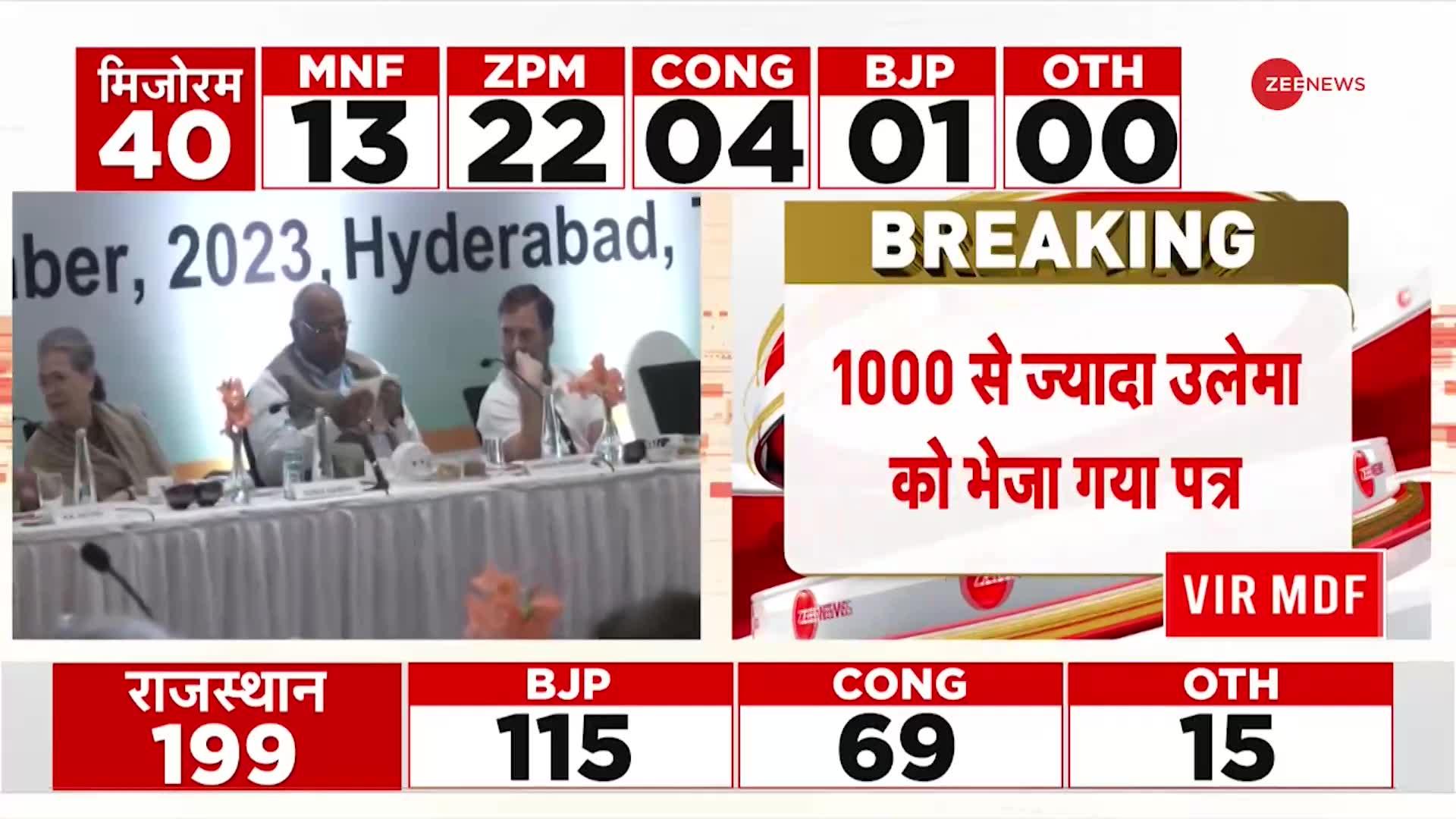 Assembly election Results 2023: यूपी में कांग्रेस ने मुस्लिम वोट बैंक को जोड़ने की नई योजना बनाई