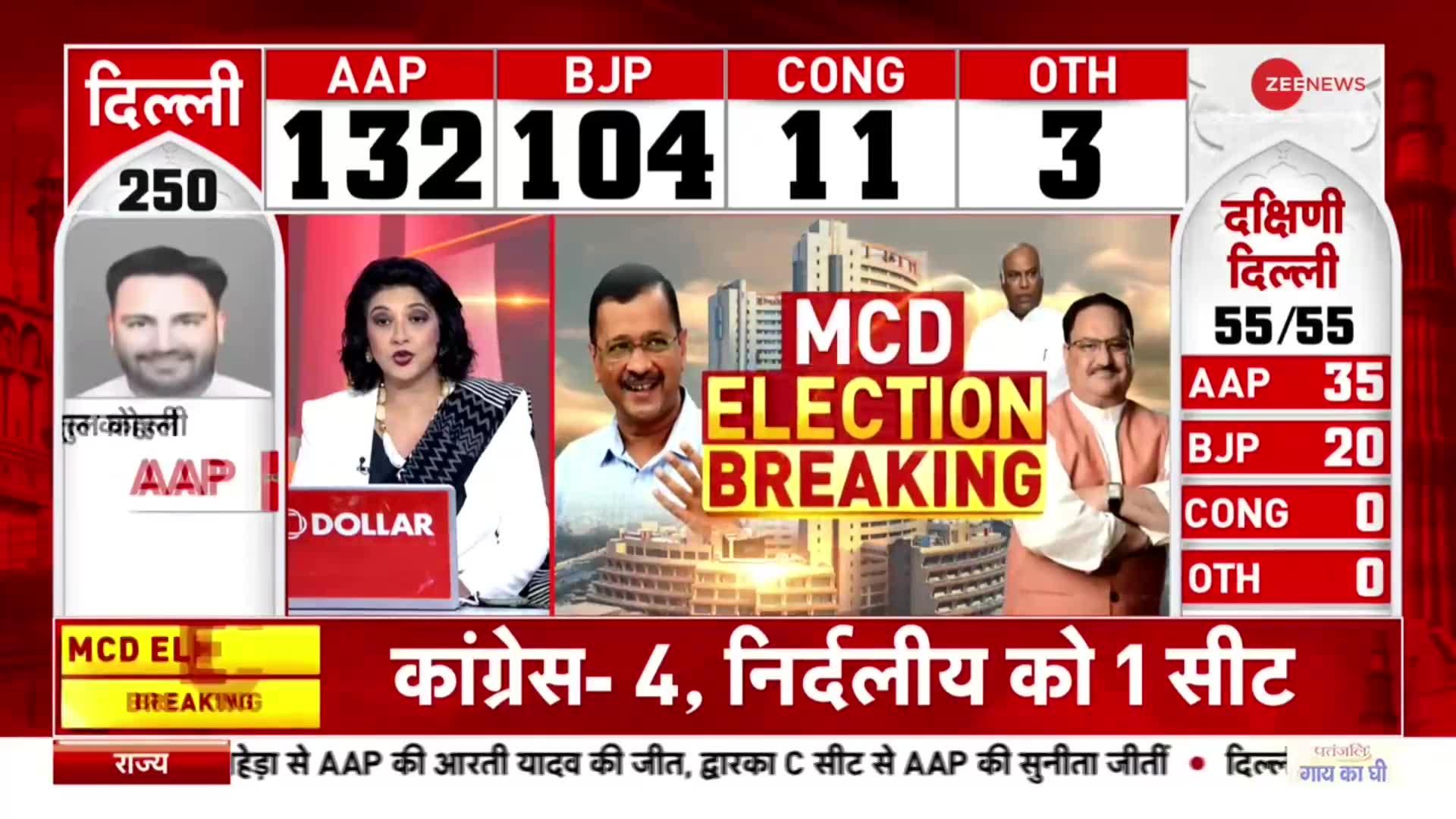 MCD Election Vote Counting: 177 सीटों के  नतीजे घोषित, AAP की 97 Ward में जीत