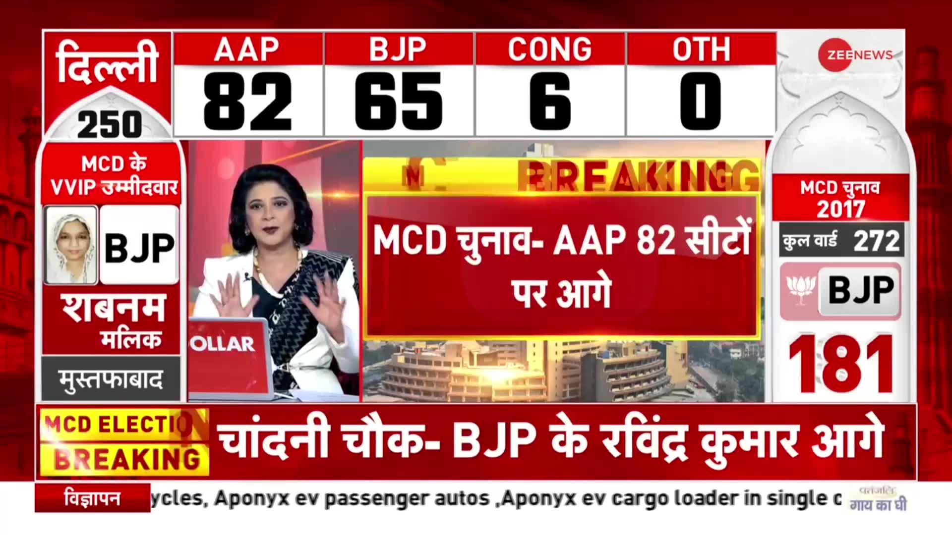 Delhi MCD Election Results 2022: AAP 82 सीटों पर आगे, BJP 65 और Congress 6 सीटों पर | Vote Counting