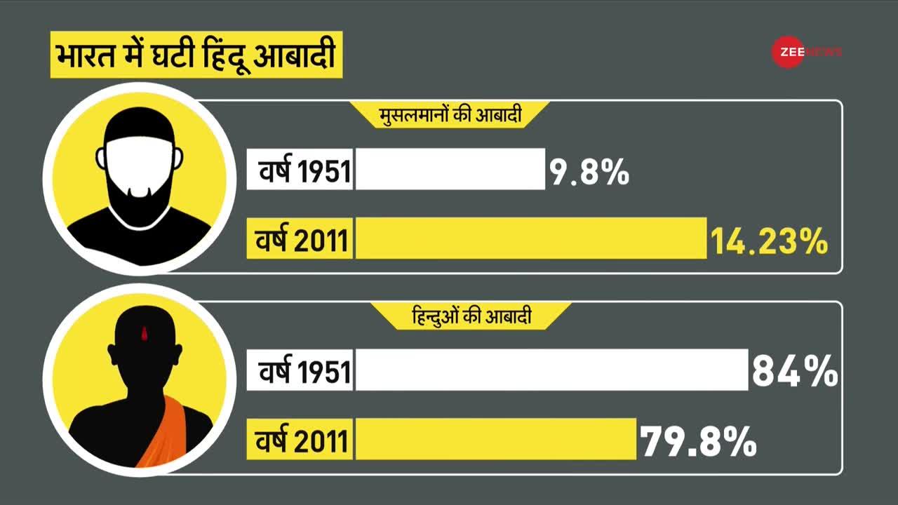 DNA: क्या भारत में घट रही है हिन्दुओं की आबादी?