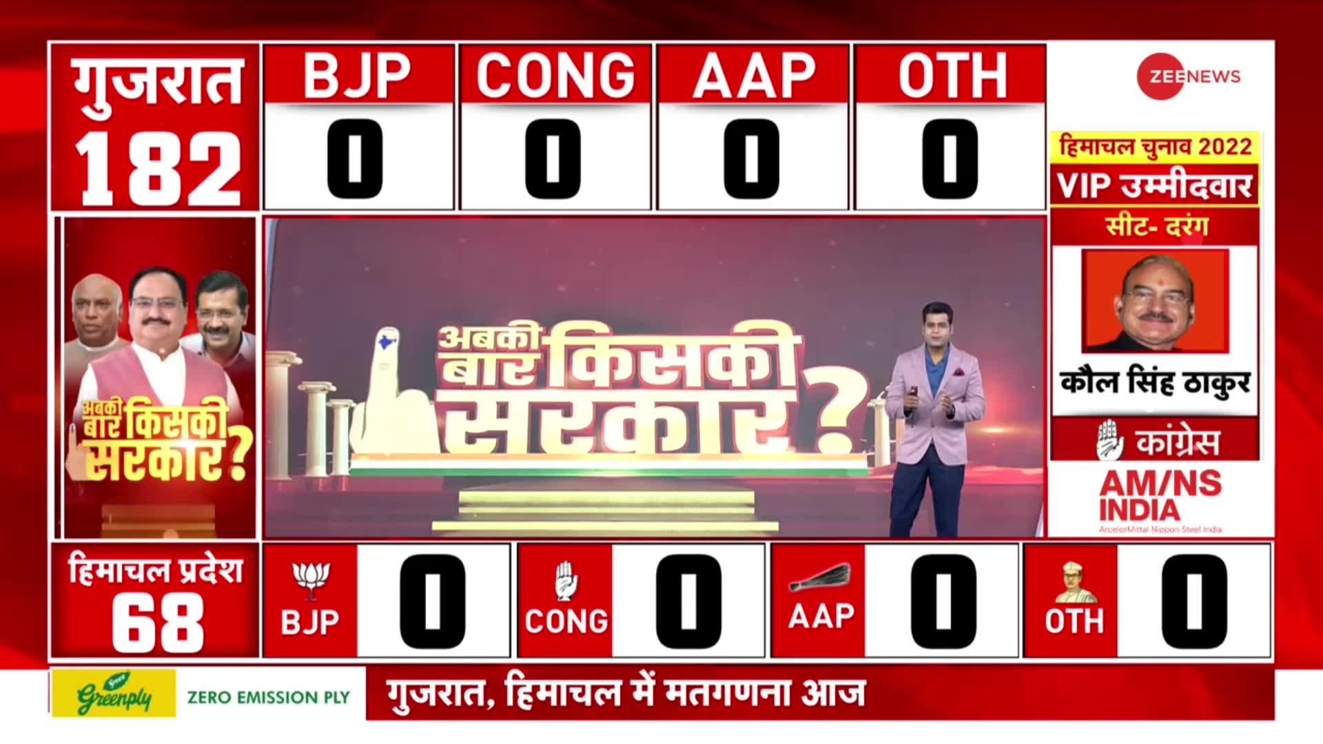 Gujarat-Himachal Result: आज गुजरात की 182 और हिमाचल की 68 सीटों के नतीजे आएंगे,सुबह 8 बजे से मतगणना