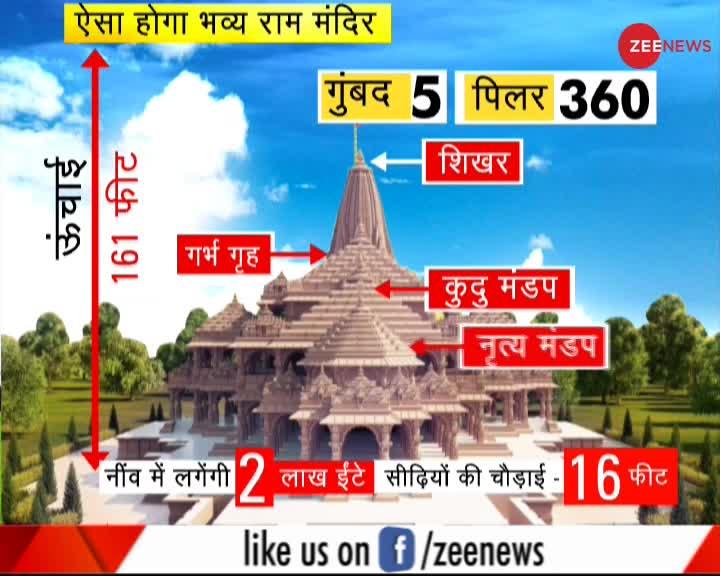 Zee News पर अद्बभुत, अलौकिक 'श्रीराम सप्ताह'