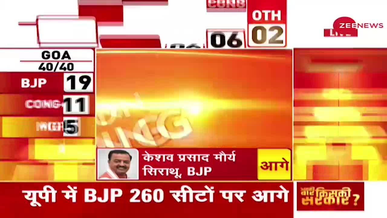 Punjab Election Result 2022 Live Updates: कैप्टन अमरिंदर सिंह 10,000 वोटों से पीछे