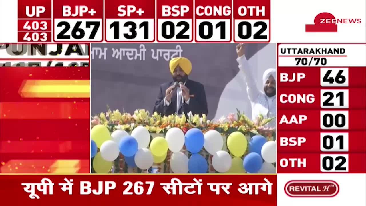 Election Result 2022 Live Updates: मैं सारे पंजाबियों का सीएम बनूंगा- भगवंत मान