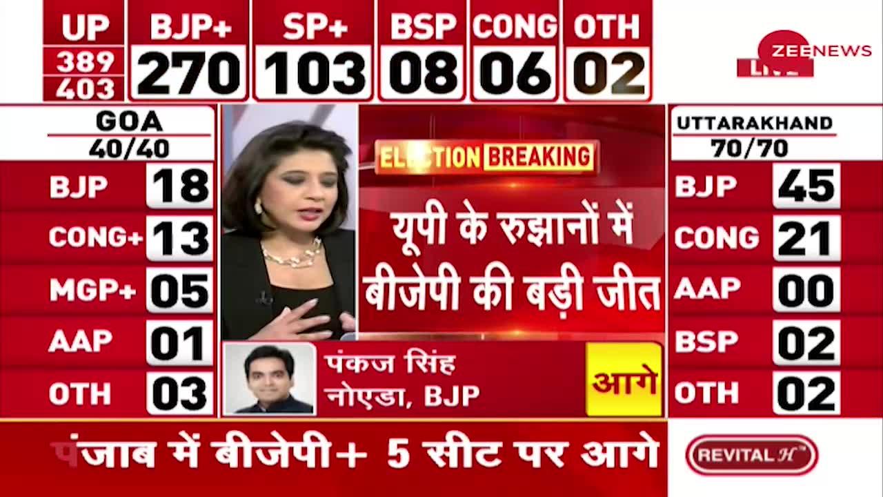 UP Election Results 2022 LIVE Updates: मथुरा से बीजेपी के श्रीकान्त शर्मा आगे