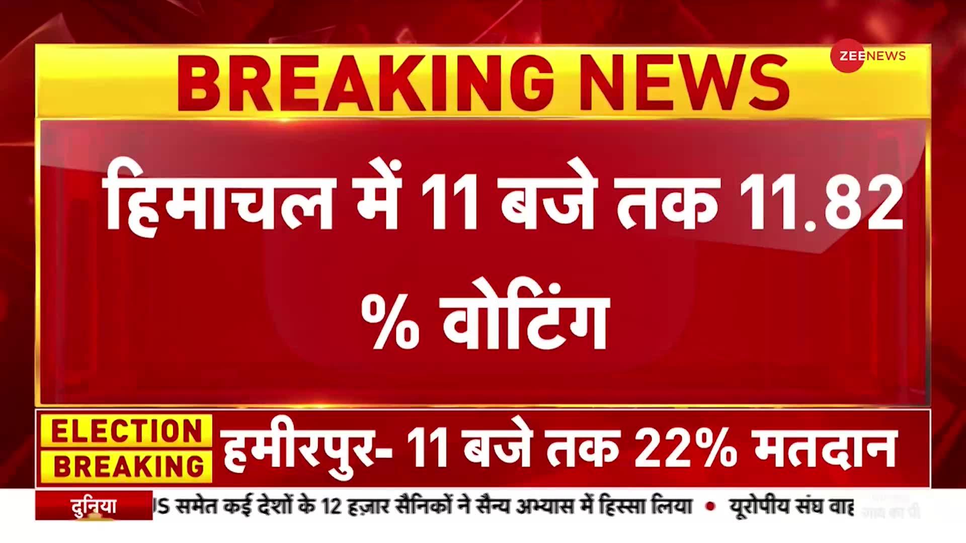 Himachal Election Voting 2022: हिमाचल में 11 बजे तक 11.82% मतदान, जानें किस जिले में कितनी वोटिंग