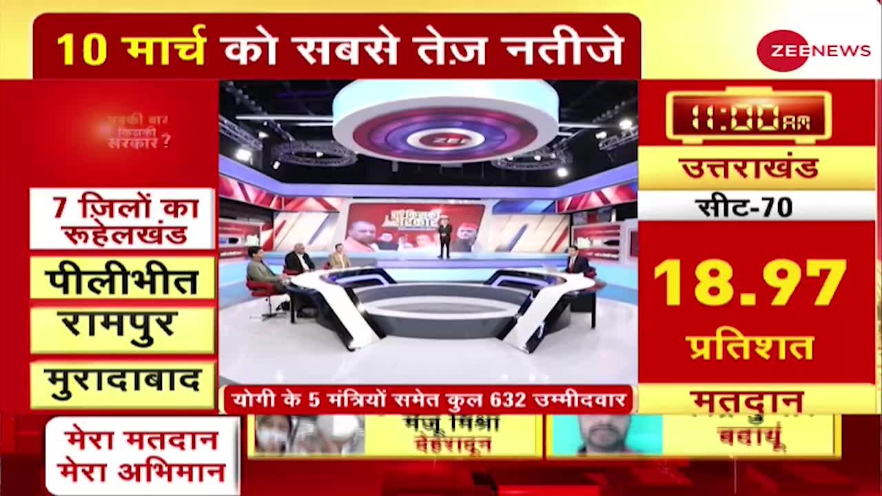 Election On Zee: किस पार्टी ने कितना विकास किया?, देखिए खास रिपोर्ट