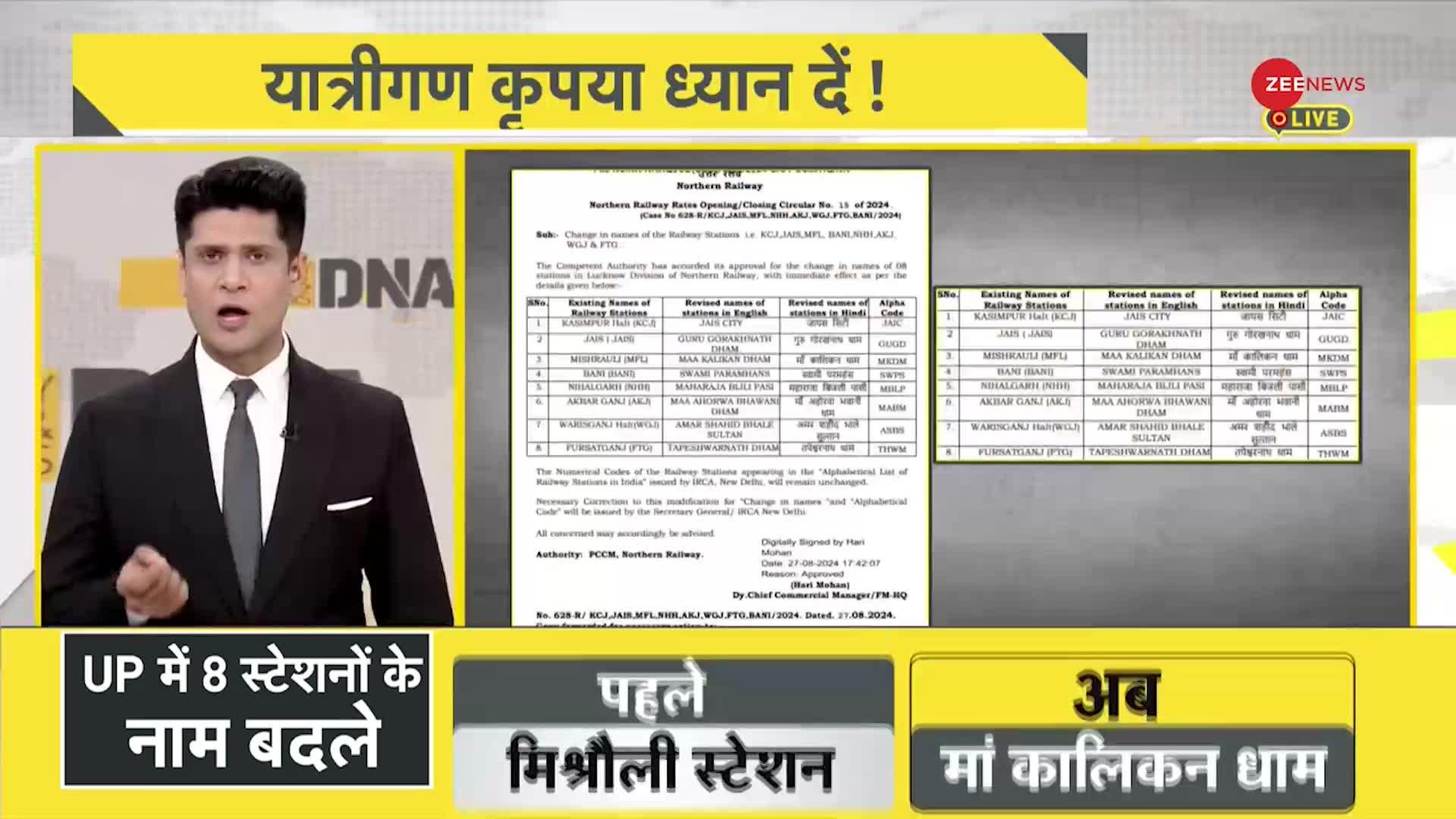 DNA: अमेठी में रेलवे स्टेशनों के नाम क्यों बदल रही BJP?