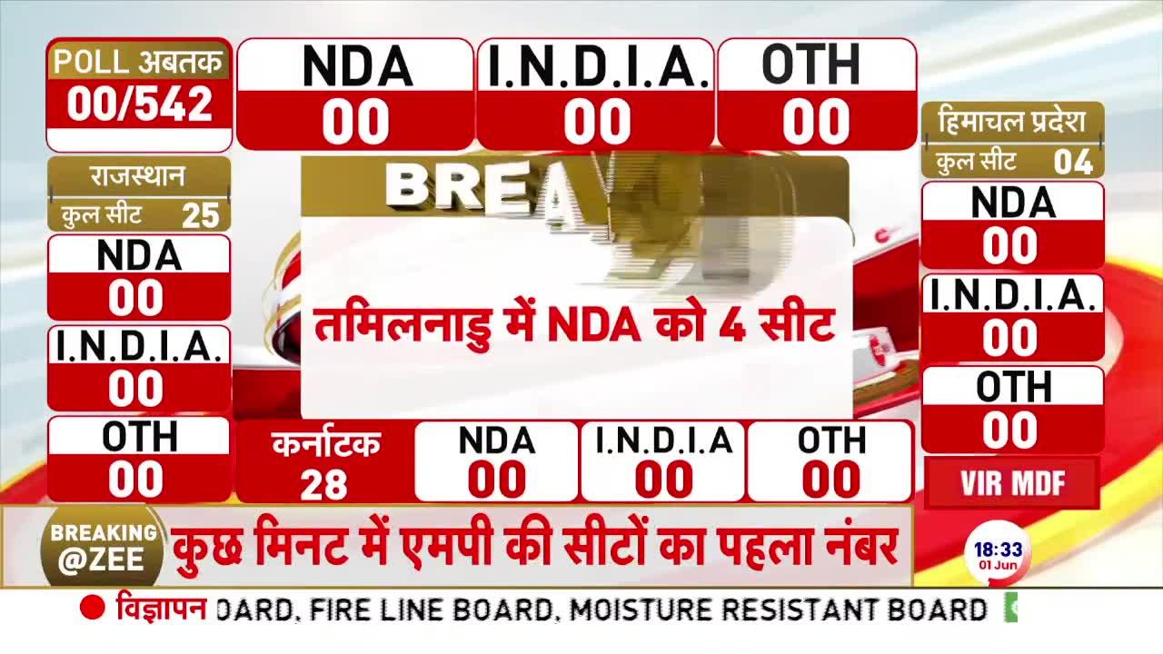 Lok Sabha Election 2024 Exit Poll: एग्जिट पोल के पहले रुझान ने मचाया तहलका!