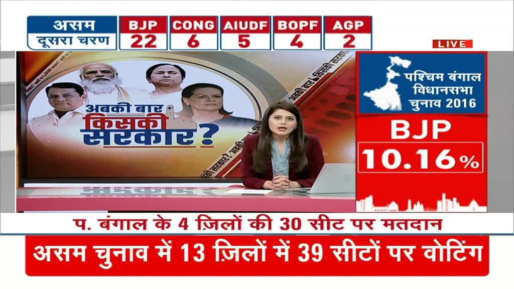 पश्चिम बंगाल में 1 बजे तक हुई 29.27% वोटिंग, असम में 11 बजे तक 21.71% वोटिंग