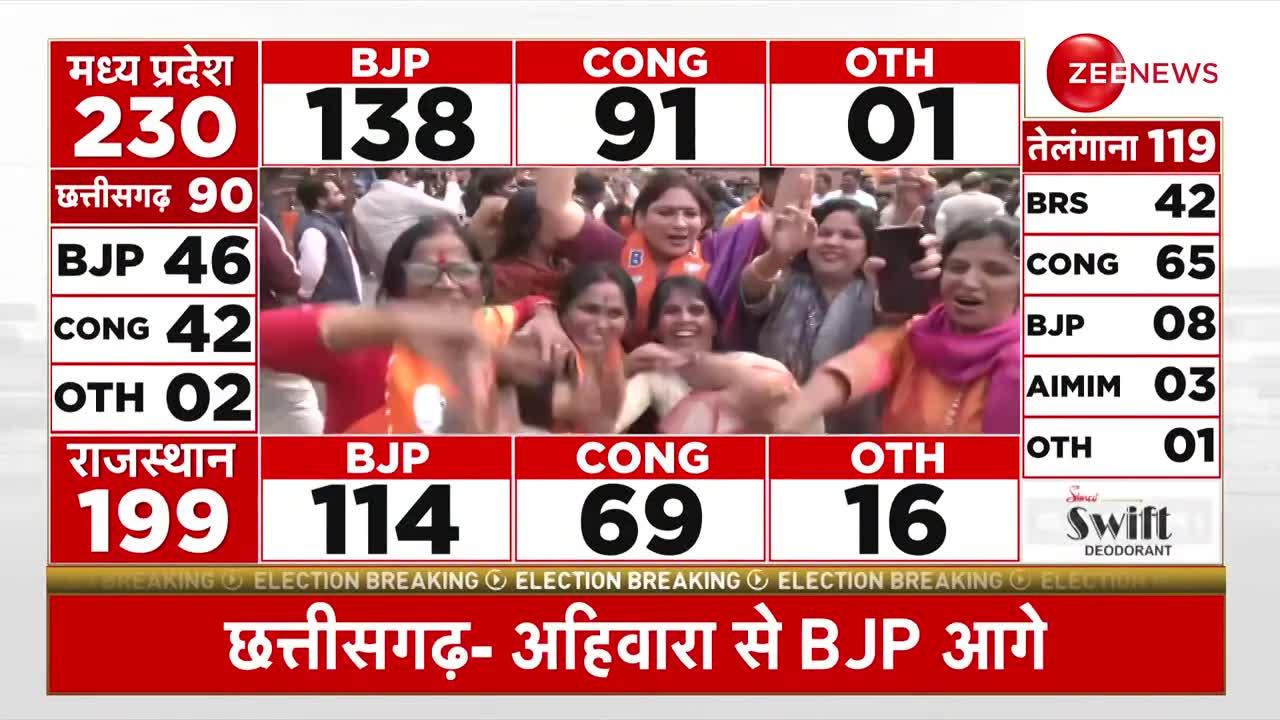 Rajasthan election result 2023: सरदारपुर से अशोक गहलोत आगे । MP Results 2023