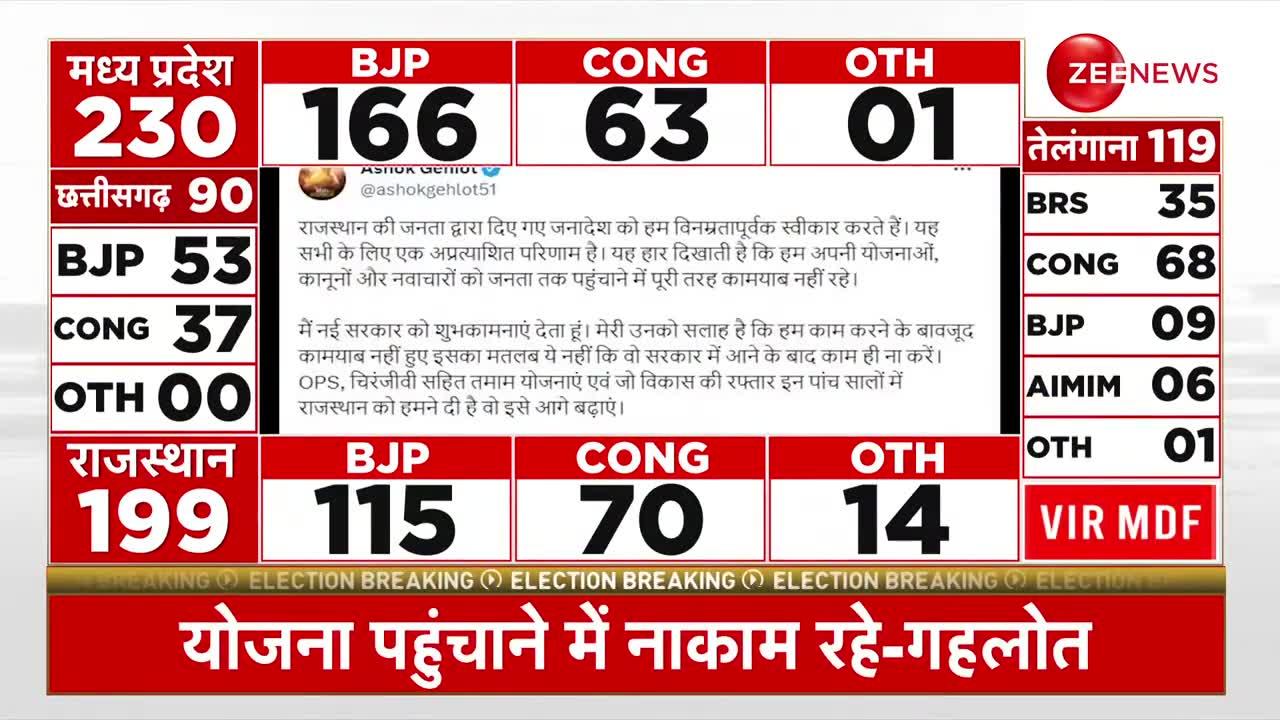 Rajasthan Election Result 2023: अपनी हार पर भावुक हो गए अशोक गहलोत | Breaking