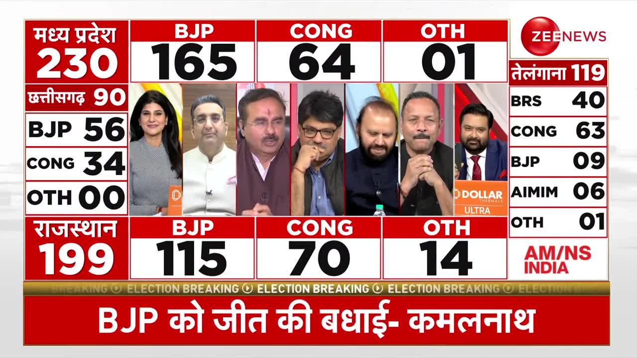 Rajasthan Election Result 2023: कांग्रेस की भ्रष्टाचार वाली राजनीती पर गौरव भाटिया की प्रतिक्रिया | BJP