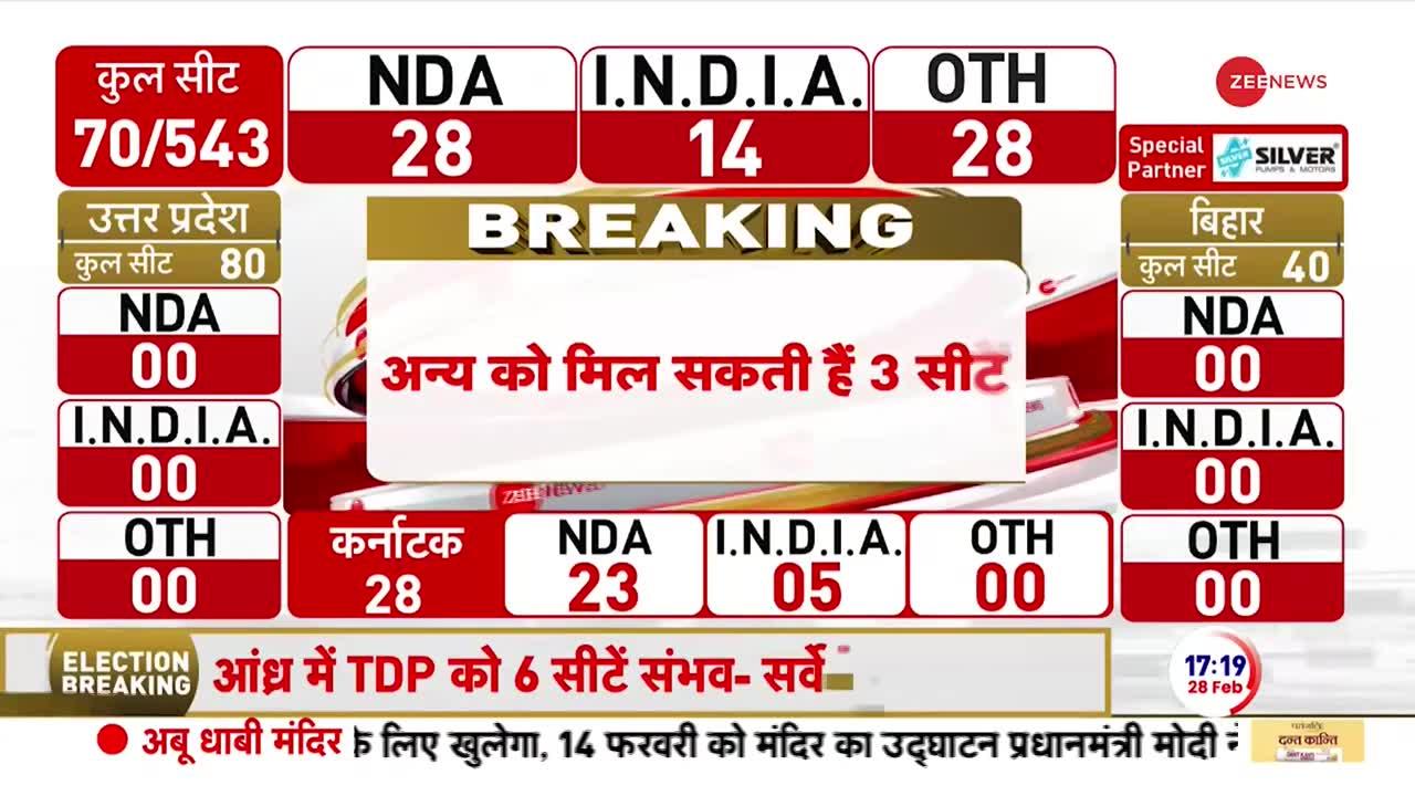 Zee News Exclusive Opinion Poll: तेलंगाना में कांग्रेस ने बीजेपी को पछाड़ा?